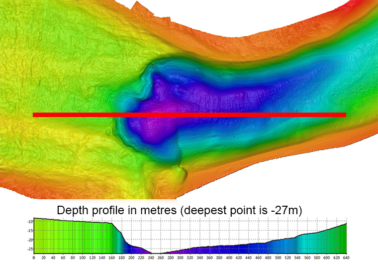 Depth profile of Gallows_Point