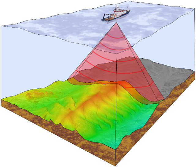 Schematic of Multibeam